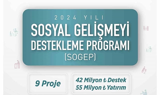 SOGEP desteği ile Orta Karadeniz'e 55 milyon TL yatırım