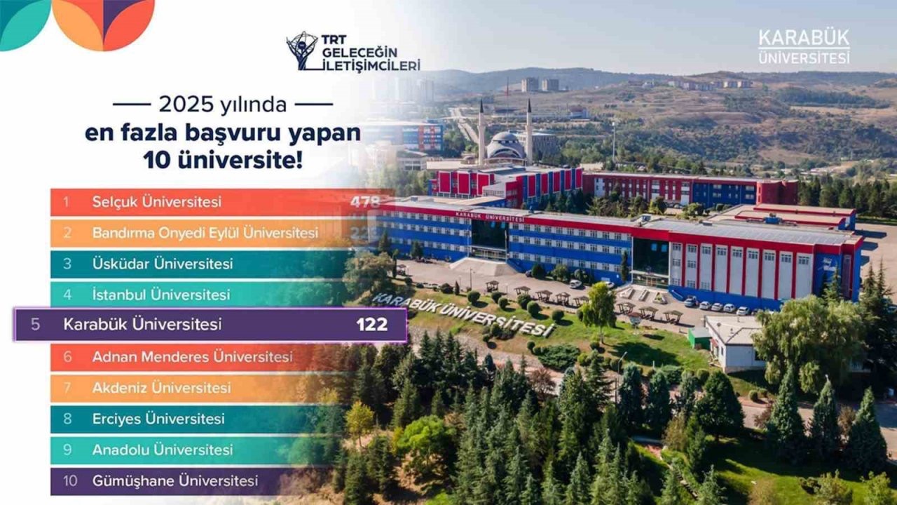 KBÜ, TRT Geleceğin İletişimcileri Yarışması’nda ilk beşte