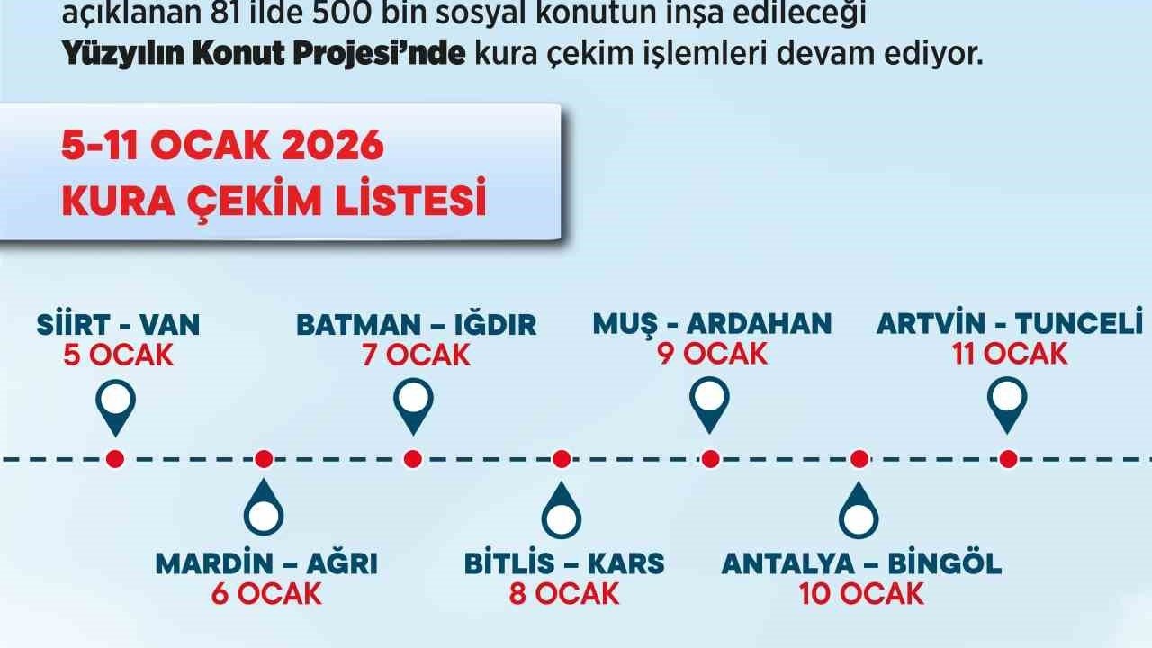Bakan Kurum: "500 bin sosyal konutumuzun hak sahiplerini belirlemeye devam ediyoruz"