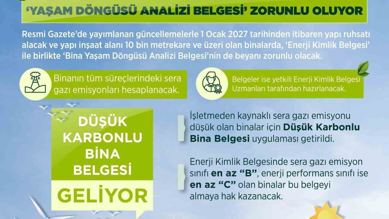 Bakan Kurum: "Yeni binalarda; enerji kimlik belgesi, bina yaşam döngüsü analizi belgesini devreye alıyoruz"