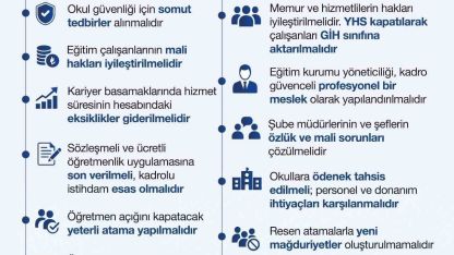 Eğitim Bir-Sen: "Güvenli ve sağlıklı eğitim için tatil dönemi iyi değerlendirilmeli"