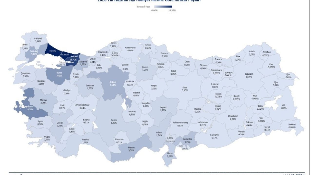 2026’nın ilk 6 ayında ihracat 136,1 milyar dolara ulaştı